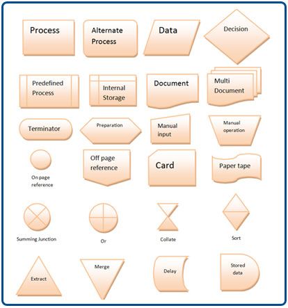 engineering process flow diagram symbols